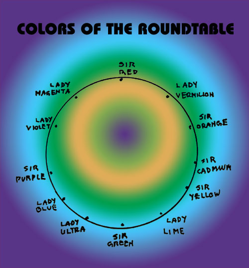 Colors of the Roundtable: Episode 7-Part III | David Wiley | Scene4 Magazine | March 2017 |  www.scene4.com