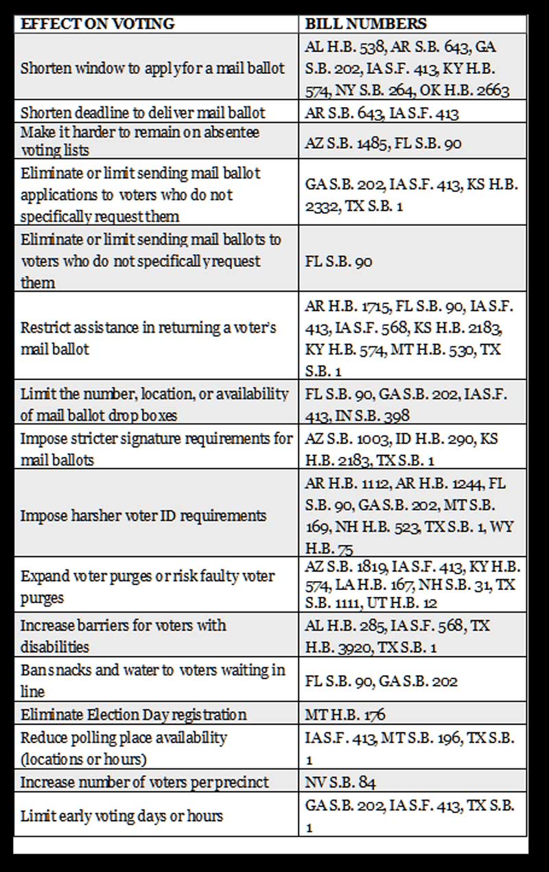 chart2